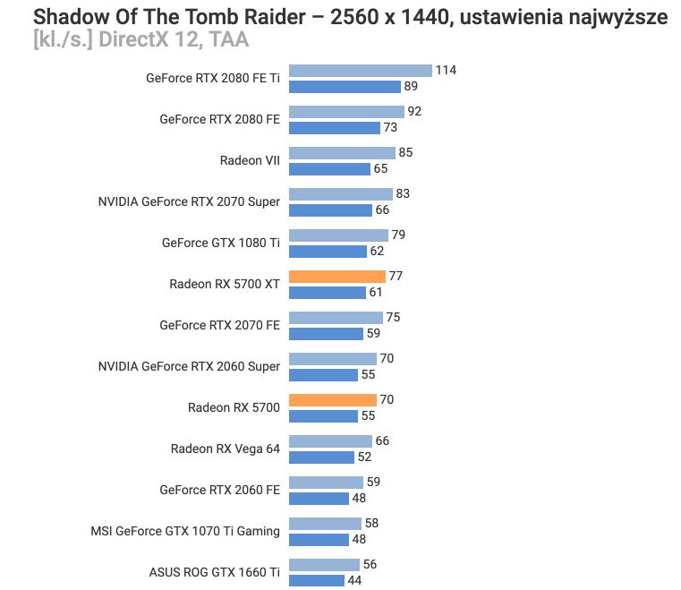 Radeon RX 5700XT & RX 5700 spiltest.JPG